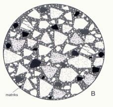 feldspata i čestica stijena; prema Pettijohn et al., 1987.