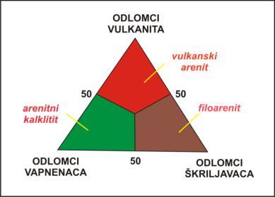 struktura malo primarnog matriksa cement kalcitni ili kvarcni nezreli