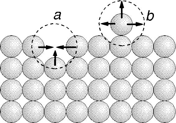 IV.4. KATALĪZE 119 q IV.8.att. Vietas ar nekompensētiem elektriskajiem laukiem katalizatora virsmā a vakance, b vieta, kur papildu atoms ir piekārtojies nākošajā virsmas plaknē IV.4.3.