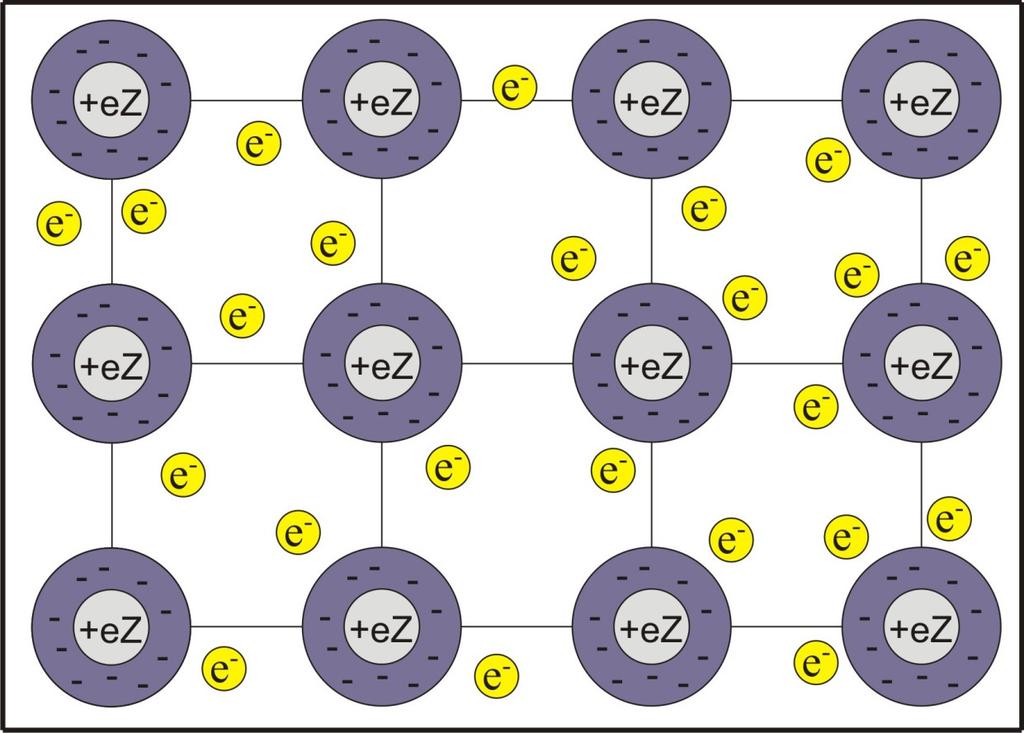 Siltumvadīšanaun elektroni Siltumvadīšanasjautājums metālos Metālos pastāv brīvie elektroni, kuru kustība ir līdzīga gāzes