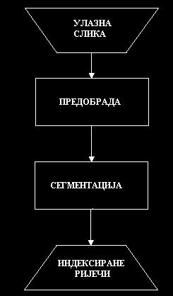 ПРОНАЛАЖЕЊЕ РИЈЕЧИ У СКЕНИРАНОМ ТЕКСТУ БЕЗ ОПТИЧКОГ ПРПОЗНАВАЊА ЗНАКОВА (WORD SPOTTING) Игор Јанковић, Славко Марковић E-mail: igorr.jan@gmail.com, slavkomarkovic@gmail.com 1.
