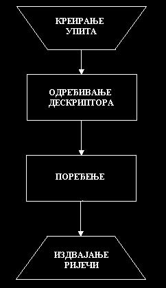 Први дио се односи на сегментацију текста на слике ријечи и њихово индексирање. Затим се од корисника захтијева да изабере ријеч која ће касније послужити као упит.