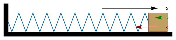 1 NALOGA 6A NIHANJE 1.1 Enačbe nihanja Nedušeno nihanje uteži na vzmeti opišemo z enačbo d x F = m = k x. (1) Tu je m masa uteži, k pa razteznostni koeficient vzmeti.