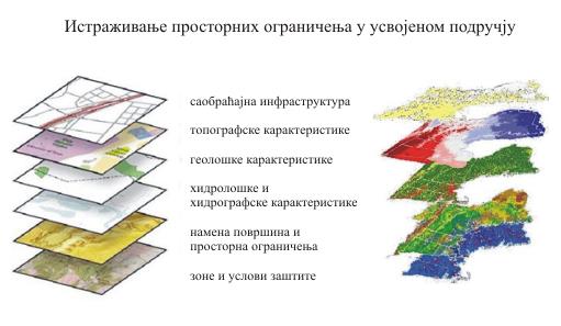 Слика 7.3 Синтезна карта ограничења 7.1.