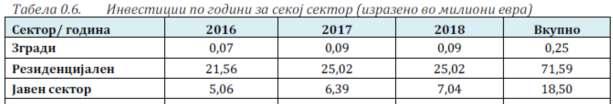 Одредби на Третиот акционен план за