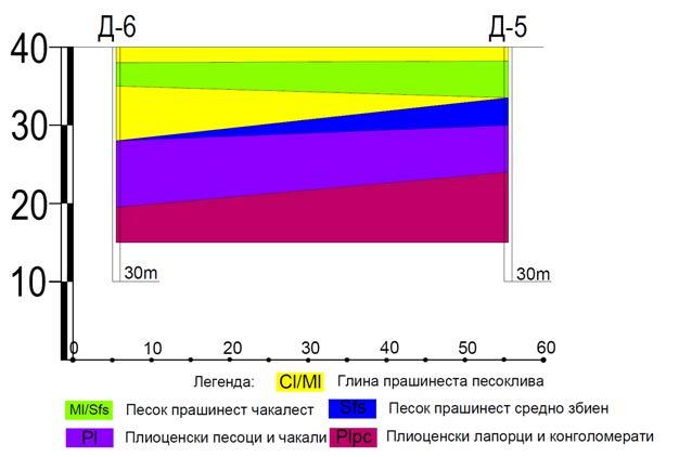 NATURAL RESOURCES AND TECHNOLOGY Faculty of Natural & Technical Sciences Слика 1. Геолошки профил за истражниот простор Figure 1. Geological profile of the investigated area 3.