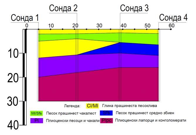 Природни ресурси и технологии Универзитет Гоце Делчев Штип ко и а еднаква дол ина како и еоло киот про ил ри директна поред а на еоелектричниот про ил о еоло киот про ил о е е да заклучи е дека у е