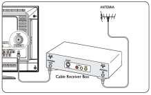 חיבור לממיר כבלים / לווין חיבור כבל אספקת החשמל 1. אתרו את חיבור החשמל בחלקה האחורי של הטלויזיה. 2.