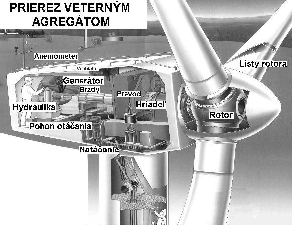 Rotor predstavujú listy a centrálna os, ku ktorej sú pripevnené. Os je pripojená na hlavný prevod systému.