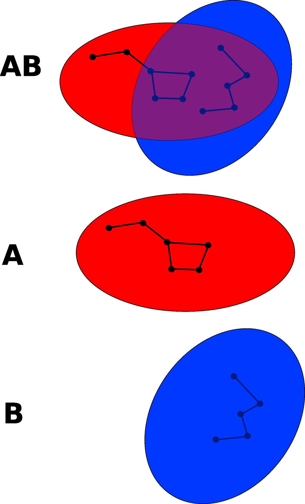 Supermolekulovy pristup k vypoctu interakcnej energie Basis Set Superposition Error Basis Set