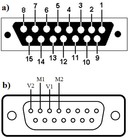 Drugi konektor je DB-15-4 koji spaja analogne izlaze modula EM 232 sa stražnjom stranom PLC kutije. Na [Tabela 12] je prikazan ovaj spoj. Tabela 12.