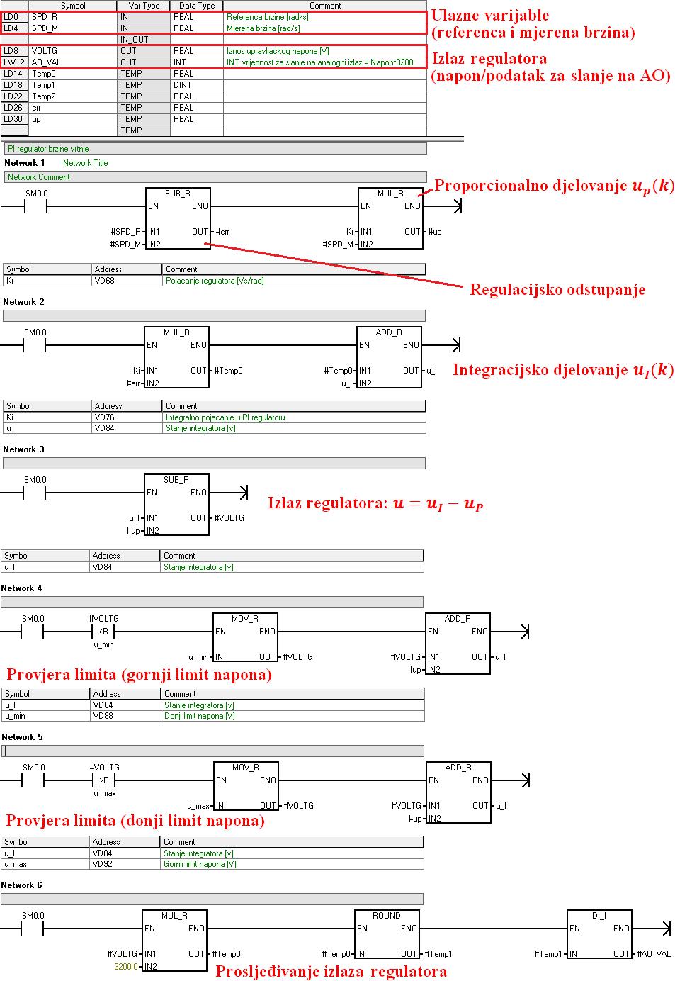 Na [Slika 38] i [Slika 39] je prikazana implementacija PI regulatora u STEP 7 MicroWIN-u. Slika 38.