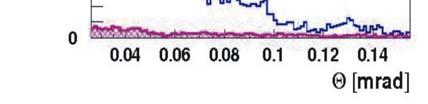 Заузетост система за очитавање B.Pawlik signal bck.