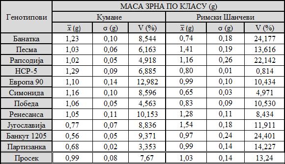 Борис Кузмановић Мастер рад РЕЗУЛТАТИ ИСТРАЖИВАЊА Табела 8.