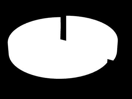 испитаника График 3.