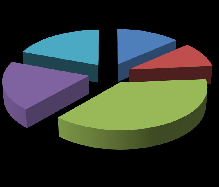 Контроле 19,30% 13,50% 10,20% Универзитет Виша школа Средња школа Основна школа Без