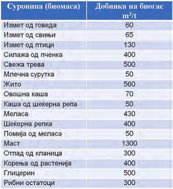 obnovlivite izvori {to nè opkru`uvaat. Eden od na~inite za namaluvawe na ovie tro{oci e samostojno proizvodstvoto na elektri~na energija na farmite.