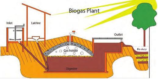 So pomo{ na kineti~kata energija na veterot se pridvi`uvaat perkite na veternicata, koi pridvi`uvaat generator koj ja pretvora mehani~kata energija od vratiloto vo elektri~na energija.