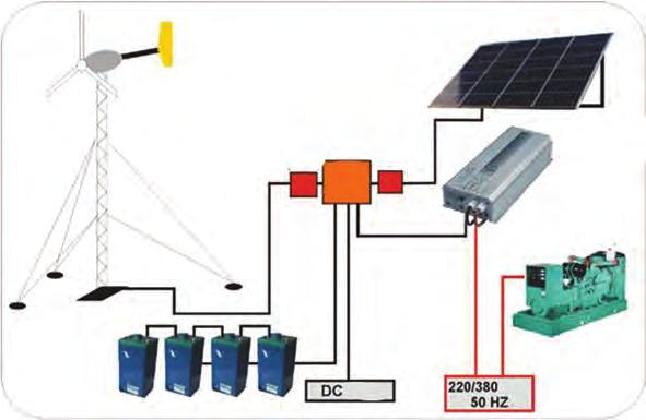 mo`e da se koristi kako direktno gorivo za proizvodstvo na toplinska energija ili kako gorivo za generator koj proizveduva elektri~na energija.