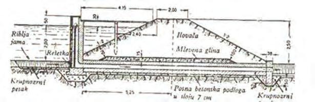 Osnovnata namena na nasipite e da ja zadr`at vodata vo ribnikot odnosno da ima {to pomalo proceduvawe na voda niz niv. Goleminata na nasipot zavisi od goleminata i namenata na ribnikot.