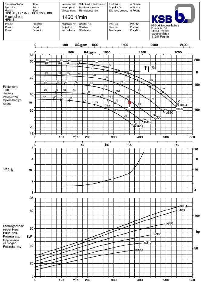 Dæmi 2: Tvær mögulegar dælur Námskeið fyrir hita- og vatnsveitur 23 Tvær mögulegar dælur Dæla A: 150-400-ø355-1450 rpm