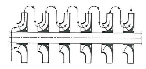 Miðflóttaaflsdælur Radíal dælur Láréttar End Suction Pumps Hálf Axial dælur Borholudælur Margþrepa stöðvardælur Axial dælur Námskeið fyrir hita- og vatnsveitur 3 Margþrepa dælur Dælur með eitt þrep