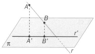 rang * =, infinitas solucións, rectas coincidentes Estudo en forma paramétrica: Sean as rectas de determinacións lineais r, u e s, v aso : rangu,v =, rangu,v, = Os vectores u e v non son paralelos