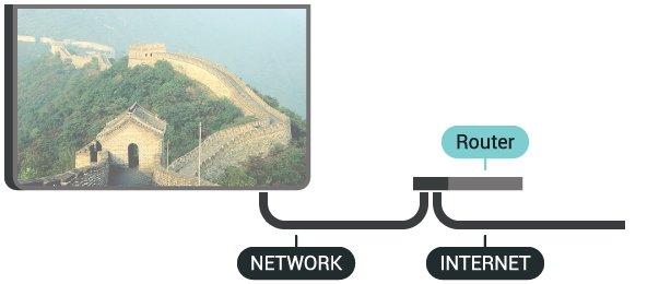1 - Povežite usmjerivač s televizorom pomoću mrežnog kabela (Ethernet kabel**). 2 - Provjerite je li usmjerivač uključen.