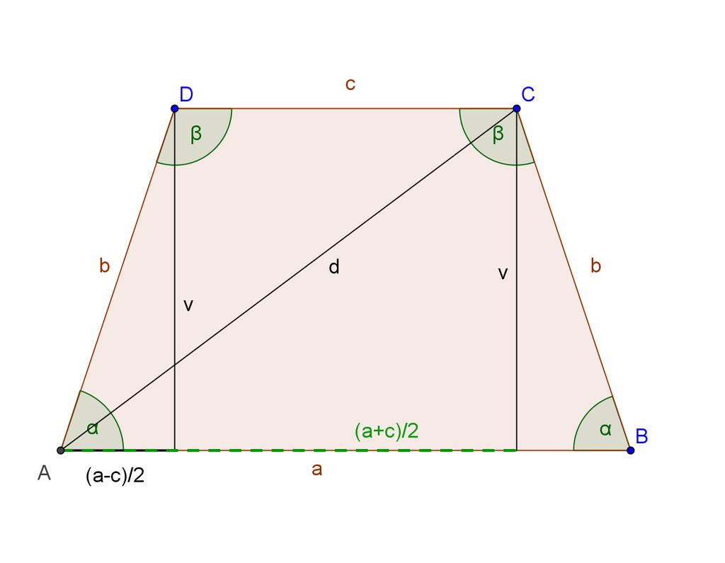 Jednakokračni trapez Površina: v sin b a c P v a c cos b 360 d a c v 9.Osnovice jednakokračnog trapeza su 10cm i 8cm. Odredi kutove jednakokračnog trapeza ako je površina 45cm. 30.