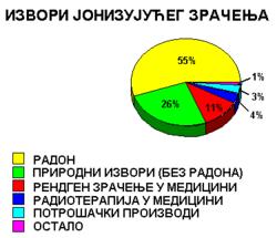 У складу са гор