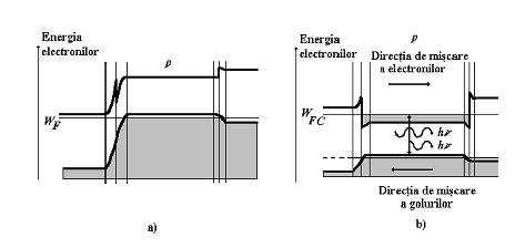 O configuraţie practică pentru obţinerea inversiei de populaţie într-un mediu activ semiconductor este aceea a unei diode cu joncţiune p-n în care regiunile p şi n sunt obţinute prin doparea până la