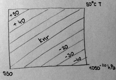 k n = D Da = Da n0 n Da k n = Da n0 n n k n Da(n 0 n) k nr = n 0 n kn prvi popravek hitrosti (zaradi meteoroloških pogojev) knr relativna vrednost prvega popravka hitrosti (meteorološki ppm popravek)