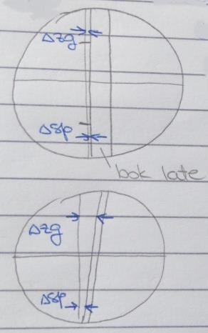 1. položaj late: če zg = sp potem je razdelba late vzporedna z vertikalno nitjo in je pogoj izpolnjen.