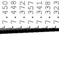 260 123.463 122.813 120.836 118.833 111.890 77.479 77.