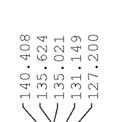 472 1.358 1.351 1.343 1.326 9 8 7 6 5 4 3 2 1 ppm 0.97 1.02 1.97 1.07 6.10 2.10 4.18 1.08 1.11 3.02 0.913 0.