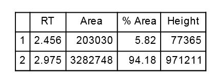 N Bn 2p 1.40 1.20 2.455 2.974 AU 0.80 0.60 0.40 0.20 0.00 0.00 0.20 0.40 0.60 0.80 1.20 1.40 1.60 1.80 2.00 2.20 2.40 2.60 2.80 3.00 3.20 3.40 3.60 3.80 4.