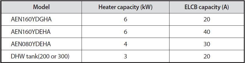 1) Power supply