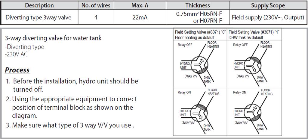 III. Hydro Unit 5.