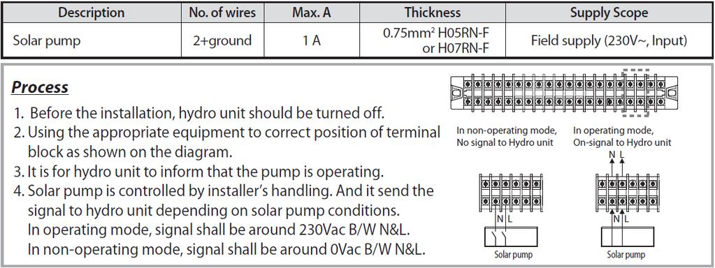 4) 3way Valve 5)