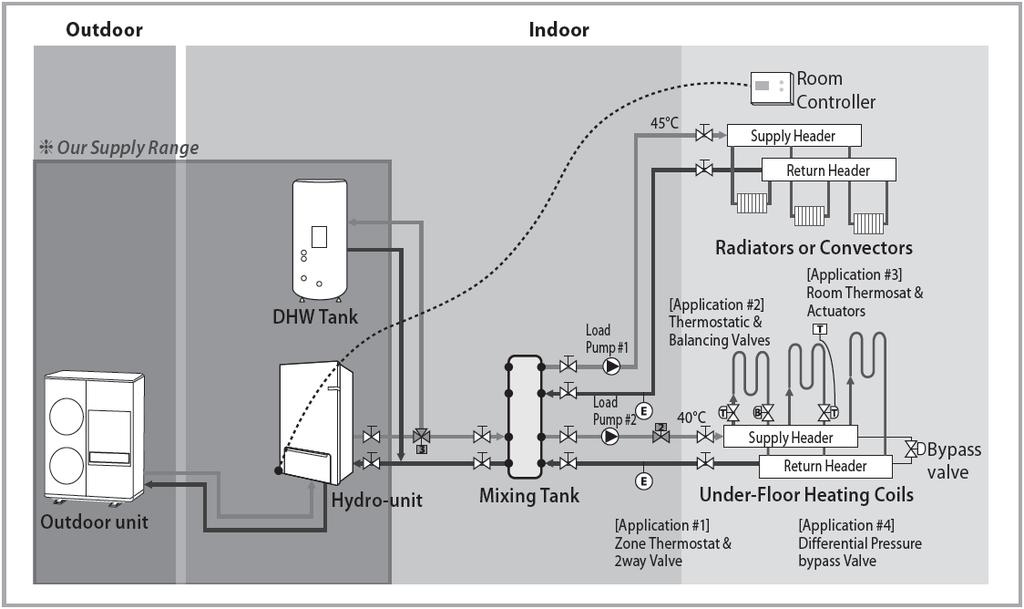 III. Hydro Unit 1.