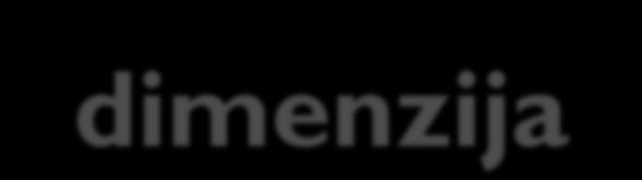 Mere recizosti uzor oji ridju oulciji esočih dimezij s s ( ( - = roj steei sloode Neomere oce rijse oulcije Neomere oce stdrdog odstuj