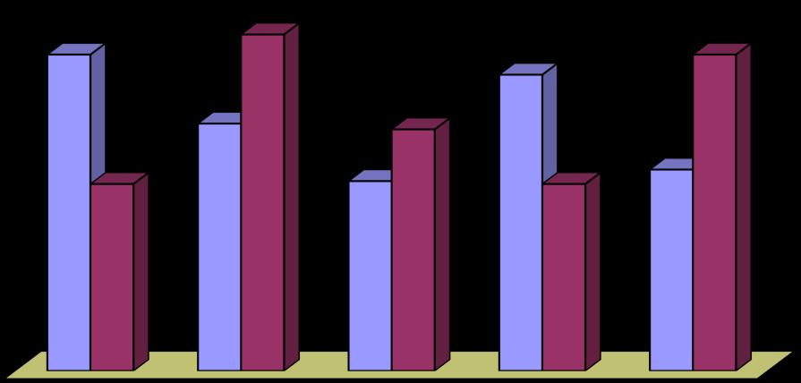 Графикон 8. Инфлација (%) годишњи раст потрошачких цена (укупан и просечан), Србија, 2007 2011. 12.0 11.0 11.7 10,3 11 10.0 8.0 6.5 8.6 6.6 8.4 6,5 7 6.0 4.0 2.0 0.