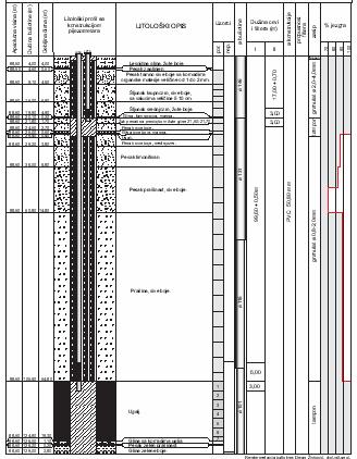 средњепластичних глина, тврдог стања консистенције I c = 1,36. Остале карактеристике су: - природна влаж. w = 21,56% - природна зап. теж. γ = 18,03kN/m 3 - угао унутр. трења ϕ = 10 0 37 - сува зап.