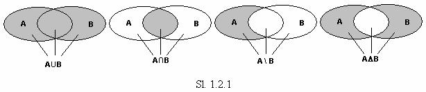 10 c(c(a)) = A (involucija) (1.2.14) Primijetimo da su formule u prvoj i drugoj koloni u (1.2.4)-(1.2.13) dualne u smislu da zamjenom simbola i, te I i, prelaze jedne u druge. De Morganove formule (1.