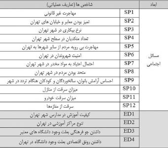 40 1390 بهار شماره 45 شهرسازی و معماری - زیبا نشریههنرهای درونی تصویر گیری شکل در موثر»عوامل عملیاتی ابعاد رب پرسشنامه اصلی گویههای است.