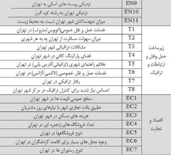 عاملی تحلیل از سازه اعتبار از اطمینان و ابعاد همه كه میكند اطمینان ایجاد محتوا: روایی دهند انعكاس را ما نظر مورد مفهوم میتوانند كه مؤلفههایی ابتدا در گرفتهاست.
