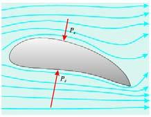 Новембар 2008 Физика 2008 10 Примена Бернулијевог принципа увлачење једног флуида у брзу струју другог флида Бунзенов пламеник.