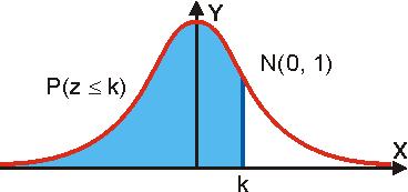 Beraz: Kurbare azpia mugatuta dagoe azalera osoa 1 da. kurbare azpiko azalera [a,b] tartea P [a x b] = kurbare azpiko azalera osoa Gertaera putuale probabilitatea zero da: P[x=a]=0,P[x=b]=0,.