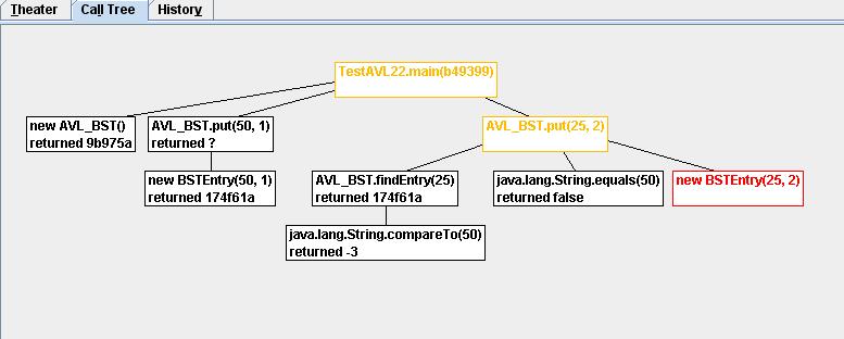 a) б) Слика 93. Дел од визуелизацијата на програмата TestAVL22.java со помош на Jeliot3 (поглед на Call Tree).