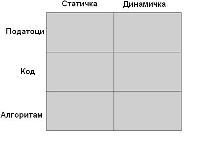 Слика 3. Поделба на визуелизацијата на софтвер според Мајерс [72].